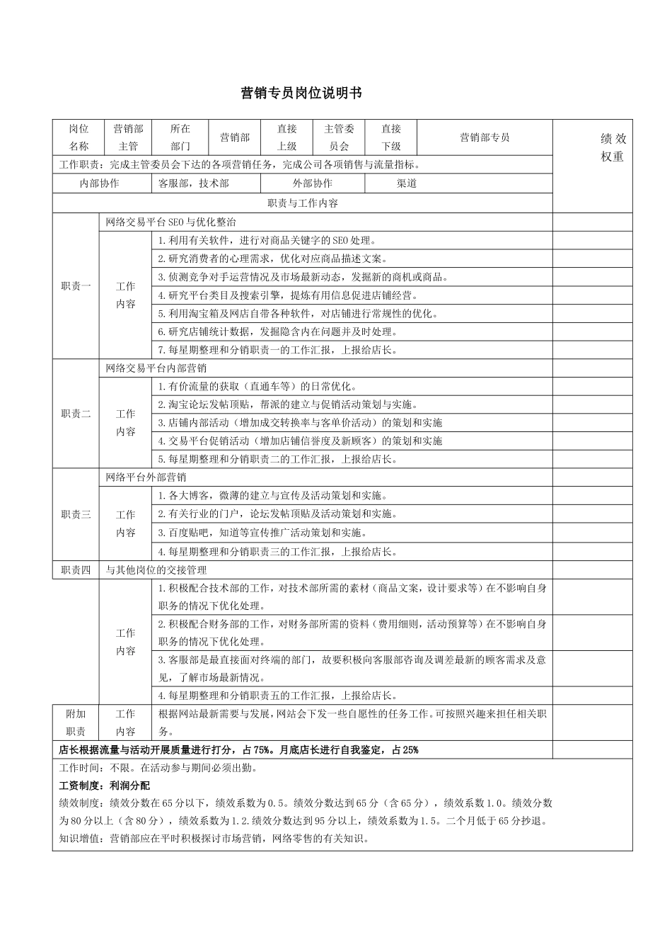 【团队考核】电商各岗位KPI绩效考核表及工作职责.doc_第2页