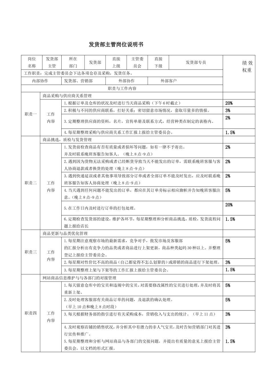 【团队考核】电商各岗位KPI绩效考核表及工作职责.doc_第3页