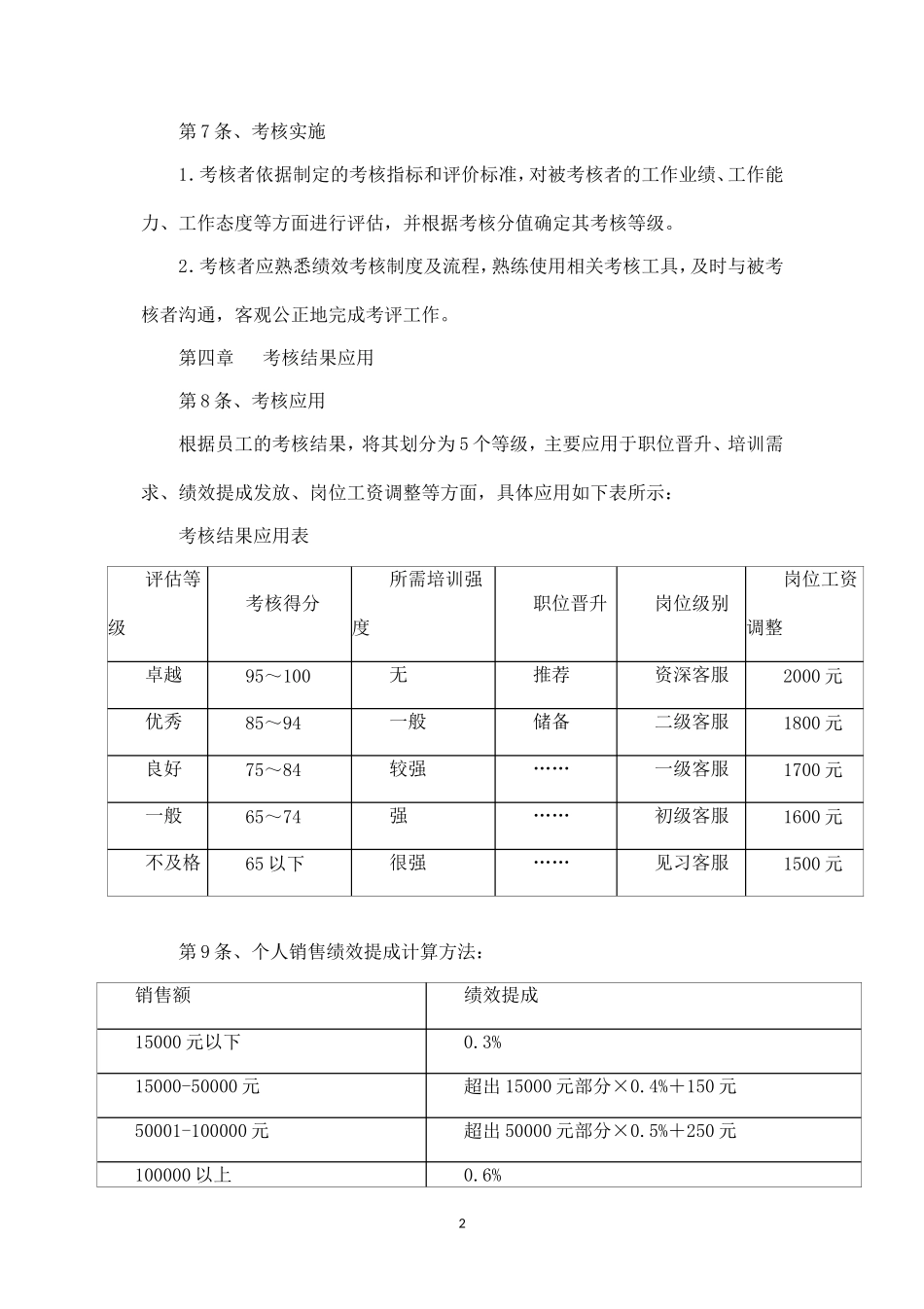 淘宝客服人员绩效考核管理办法.doc_第2页