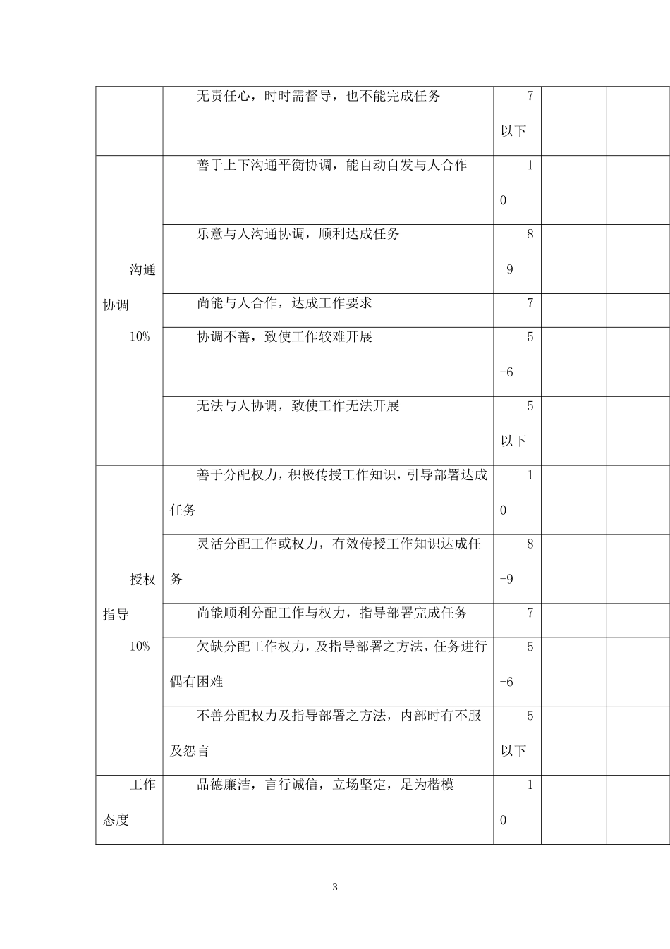 员工绩效考核表格.doc_第3页