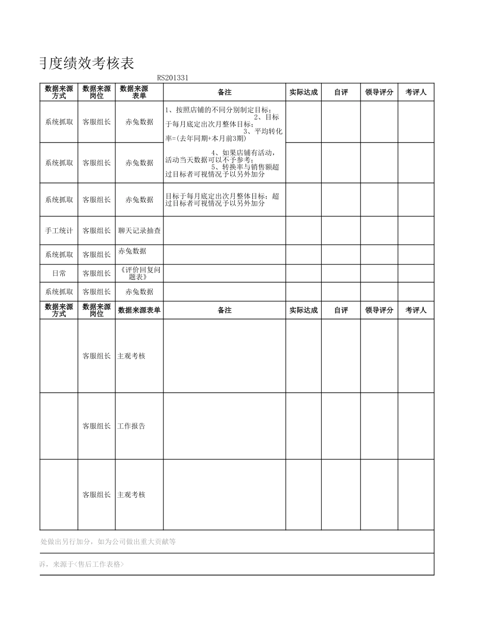 【团队】客服部-月度绩效考核.xls_第3页