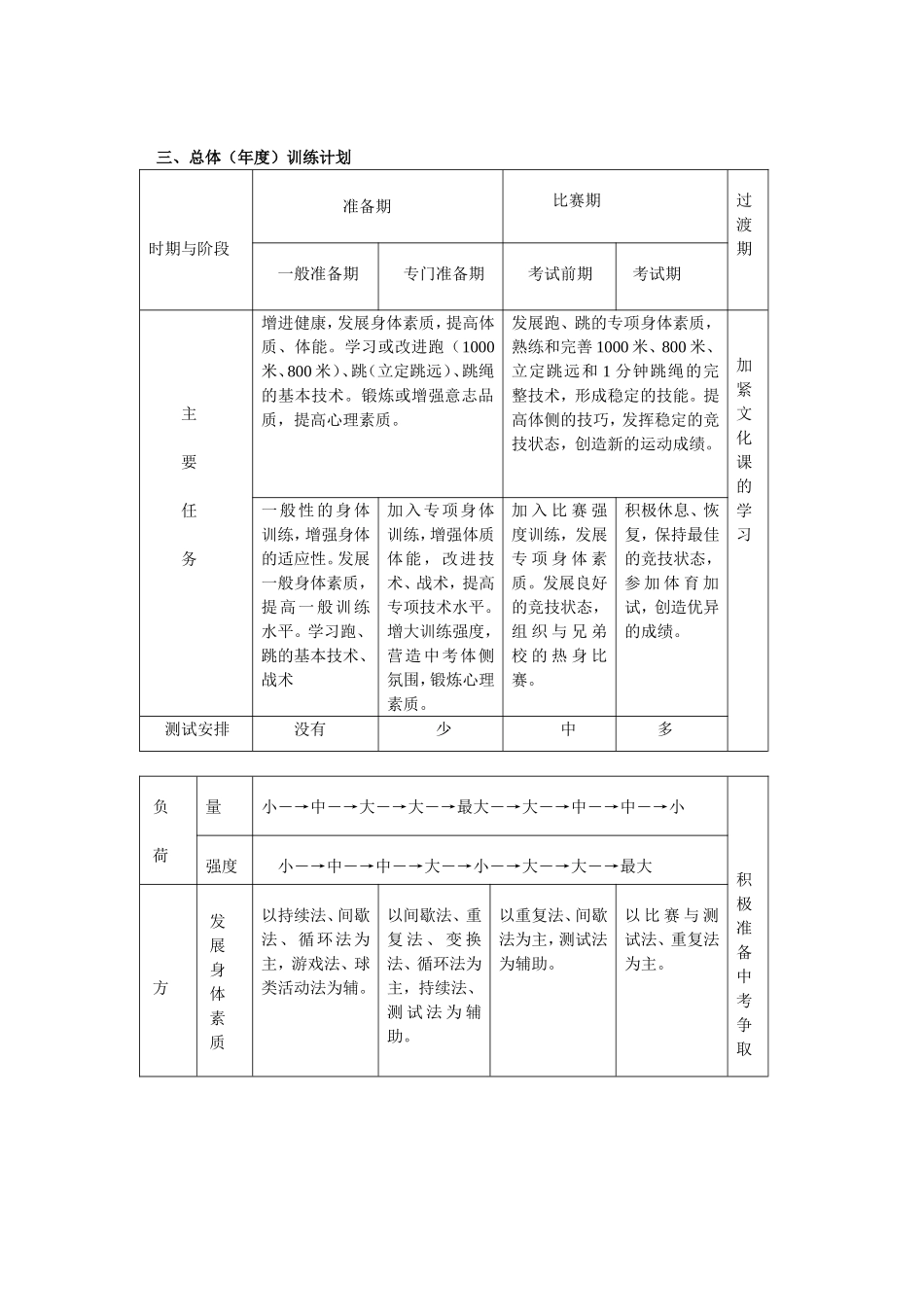 初三中考体育训练计划.doc_第2页