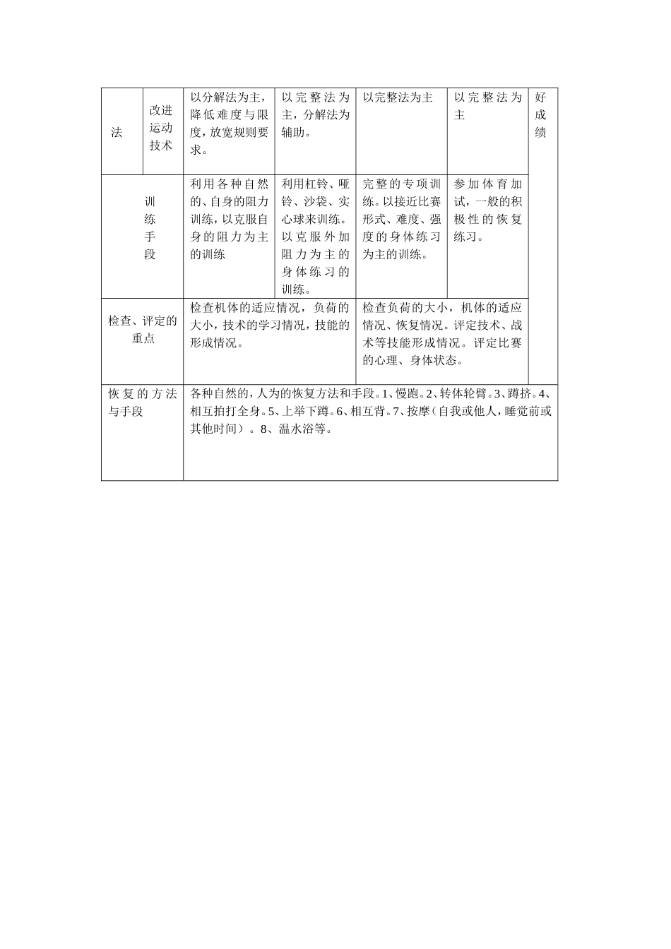 初三中考体育训练计划.doc_第3页