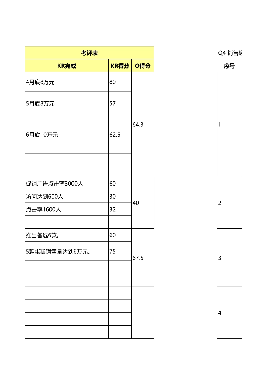 5-OKR计划与考评表（总经理级）.xls_第2页