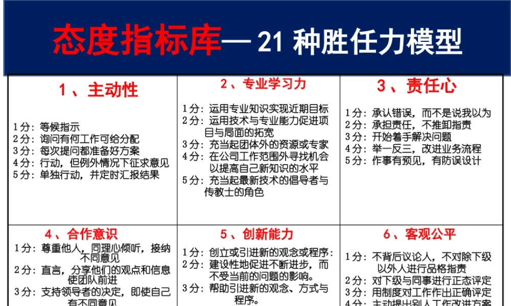 21个态度指标库.pptx