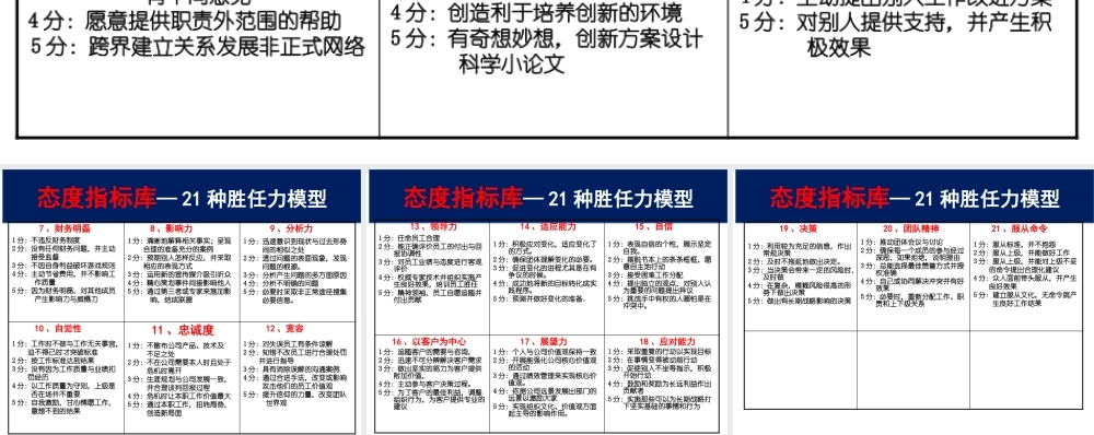 21个态度指标库.pptx