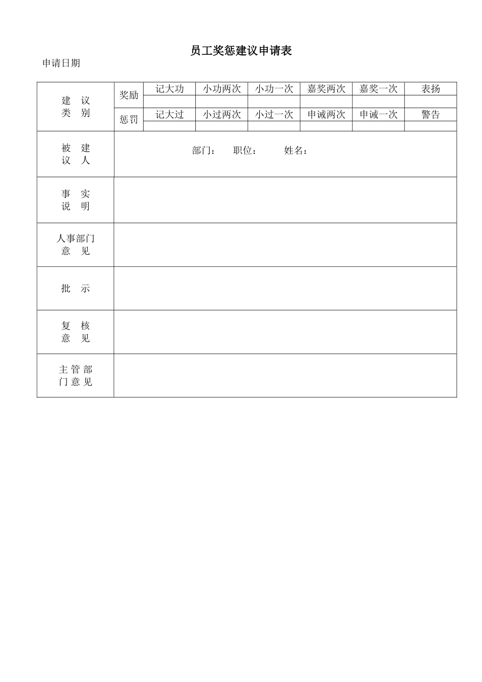 员工奖惩建议申请表.DOC_第1页