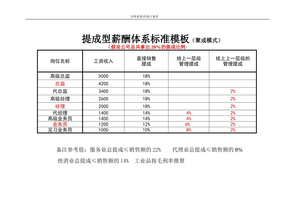 提成型薪酬体系.doc_第1页