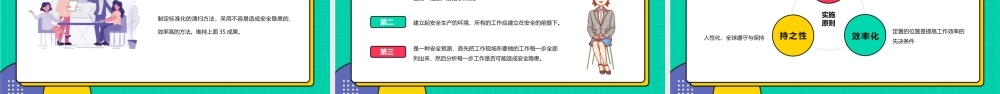孟菲斯风格管理能力培训PPT模板宣传PPT动态PPT模版.pptx