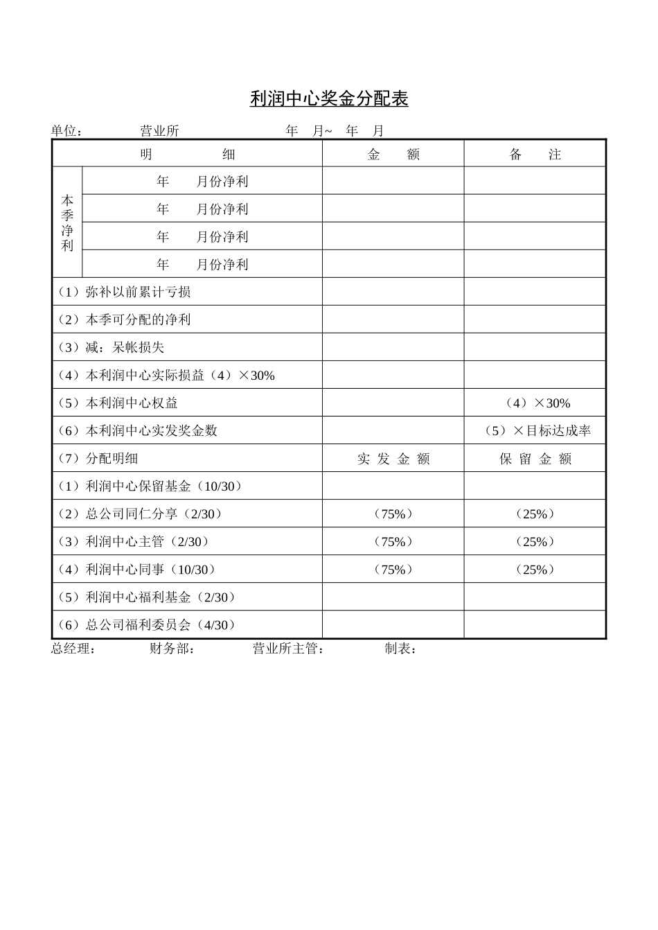 利润中心奖金分配表.DOC_第1页