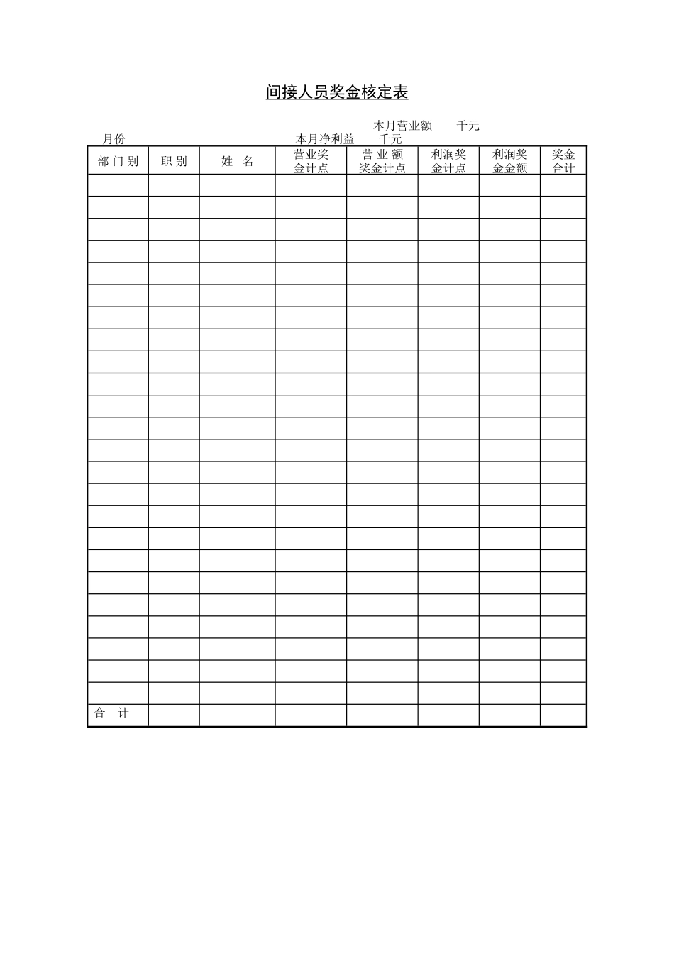 间接人员奖金核定表.DOC_第1页