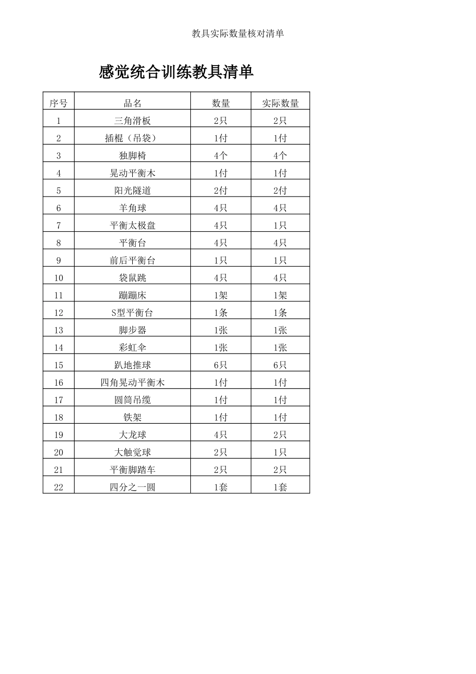 教具清单.xls_第2页