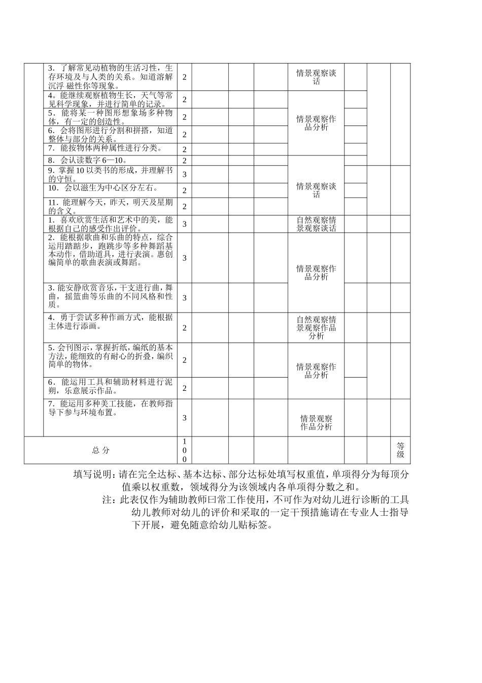 4.5――5岁儿童素质发展水平评价标准.doc_第2页