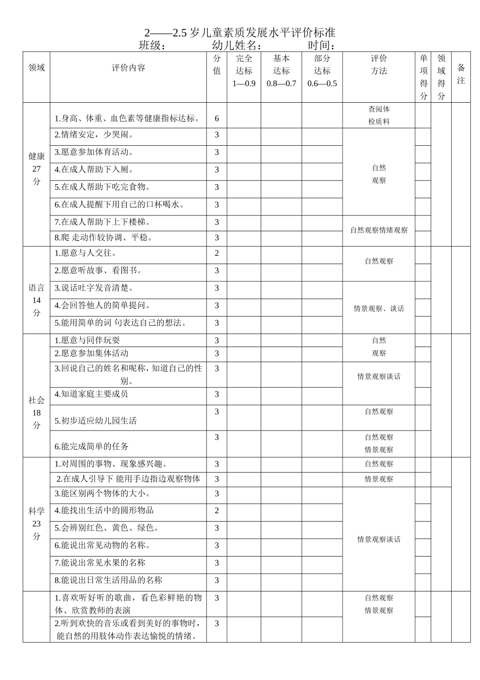 2-2.5岁儿童素质发展水平评价标准.doc_第1页