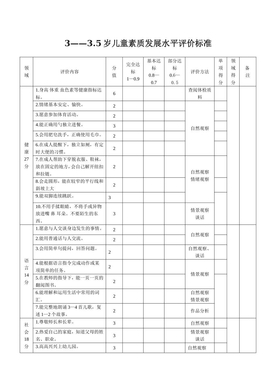 3-3.5岁儿童素质发展水平评价标准.doc_第1页
