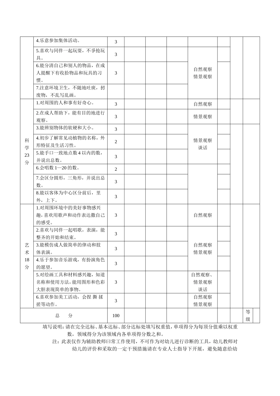 3-3.5岁儿童素质发展水平评价标准.doc_第2页