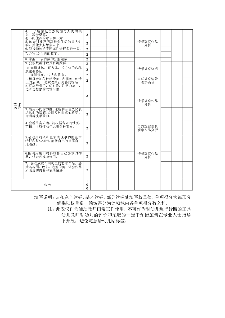 5―5.5岁儿童素质发展水平评价标准.doc_第2页
