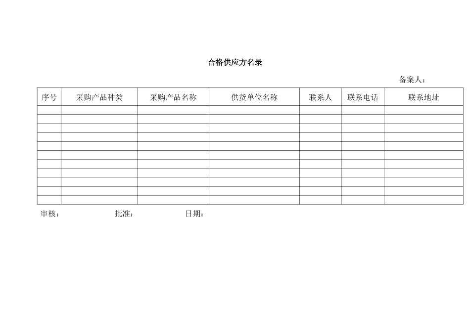 合格供应方名录.docx_第1页