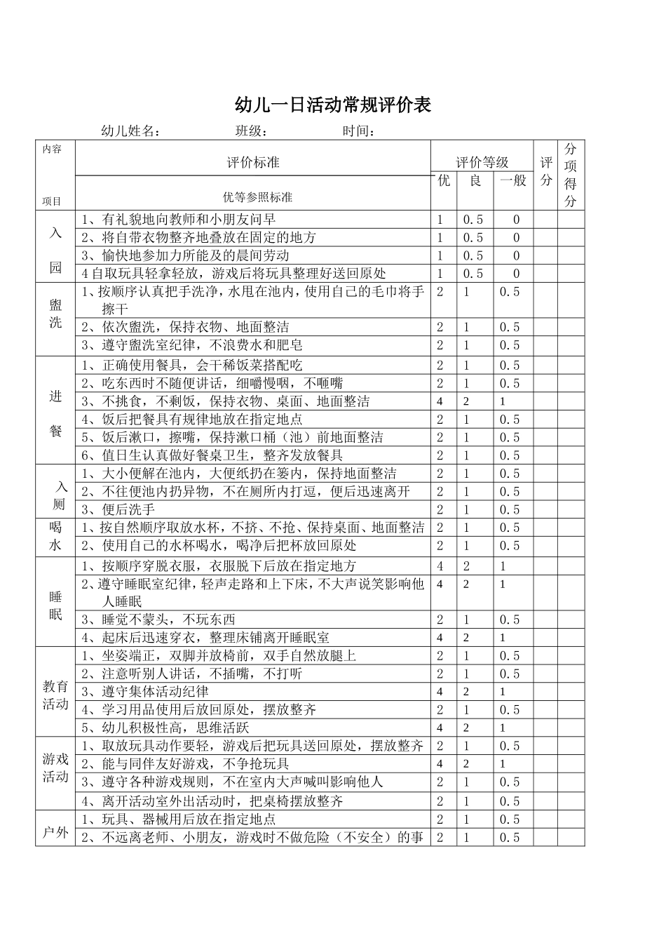 幼儿一日活动常规评价表.doc_第1页