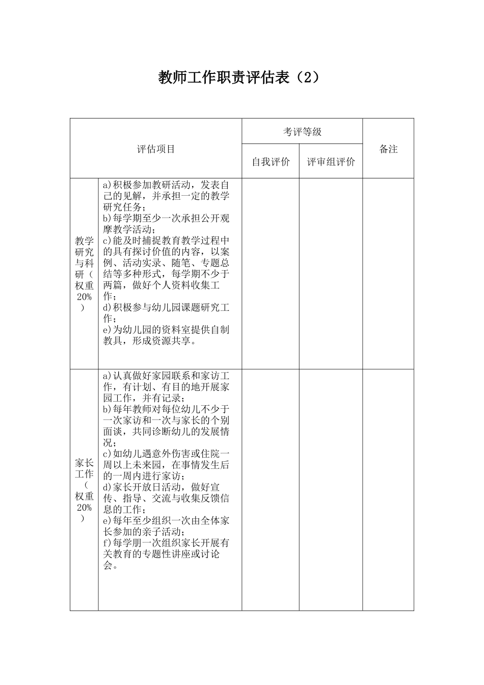 教师工作职责评估表（2）.docx_第1页