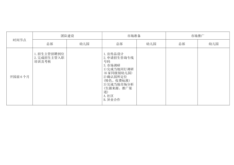 开园前6-5个月招生工作重点环节记录表（供参考）.docx_第2页