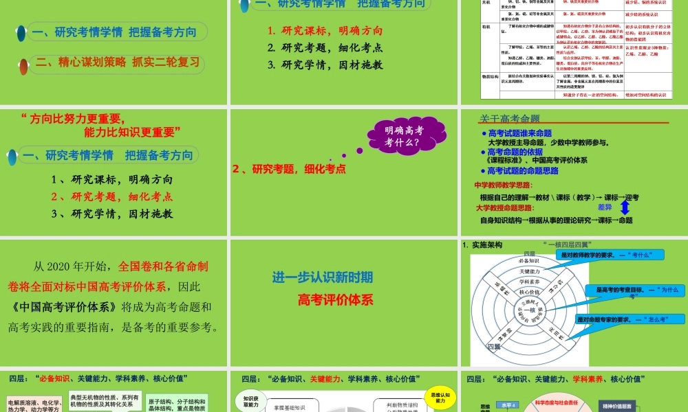新高考背景下基于核心素养的2022届高三化学二三轮复习备考策略讲座.pptx