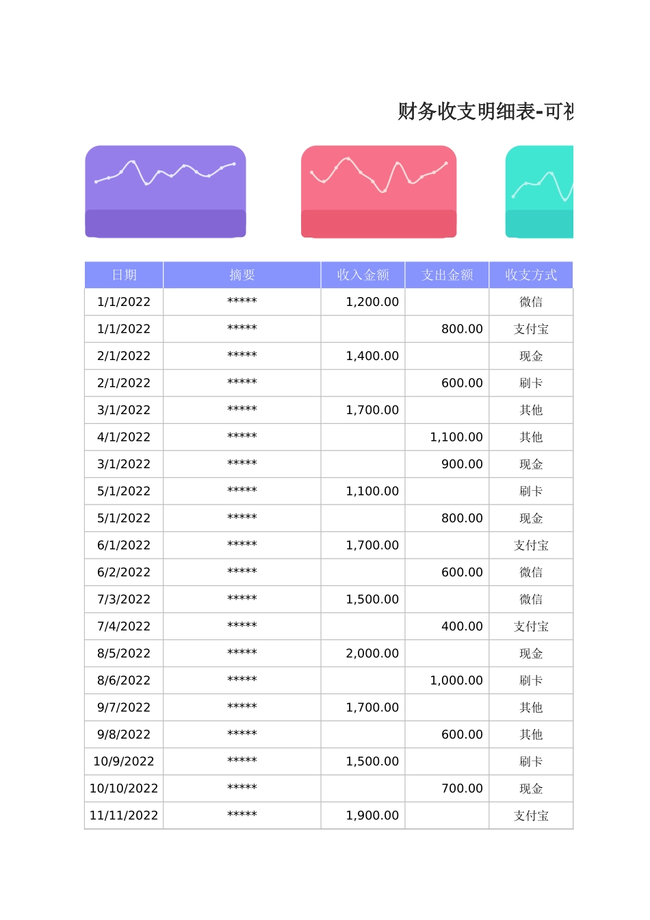 财务收支利润明细表-可视化图表.xlsx_第1页