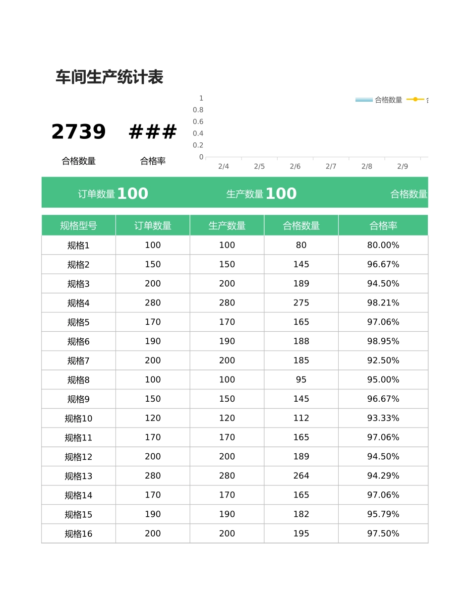 车间生产统计表.xlsx_第3页