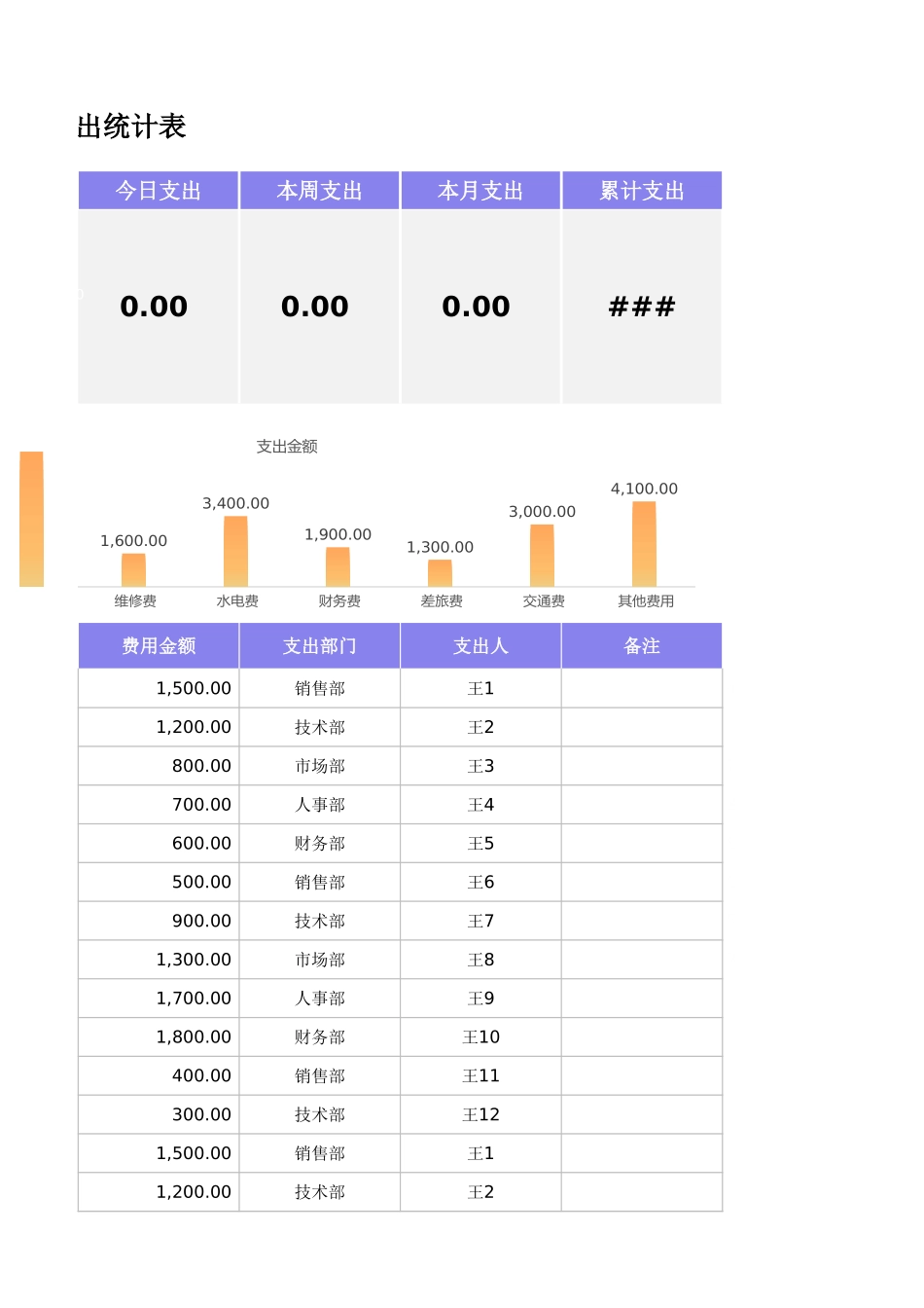 费用支出统计表.xlsx_第3页