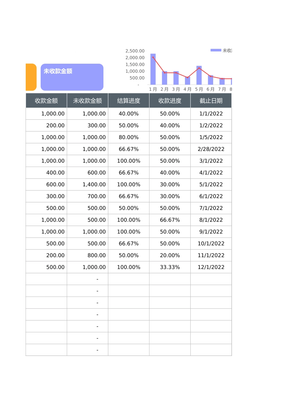 客户应收账款明细表.xlsx_第3页