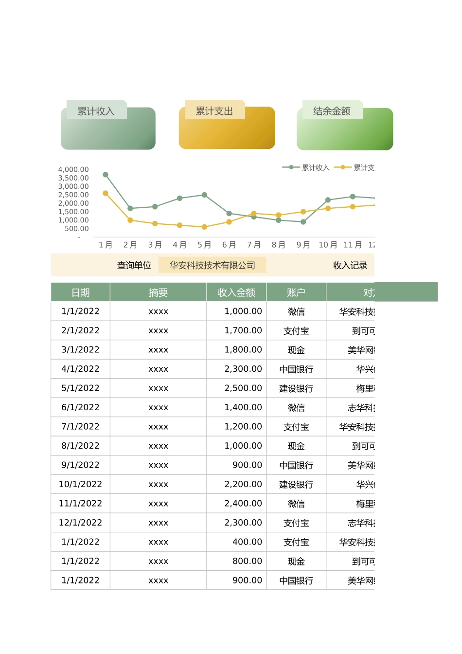 年度财务收支记账表.xlsx_第1页