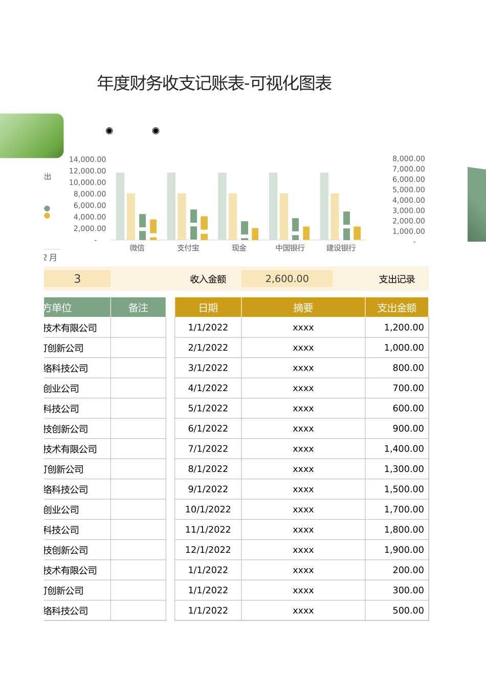 年度财务收支记账表.xlsx_第3页