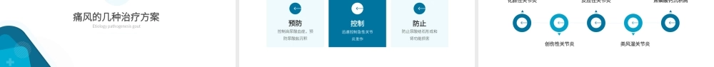 风湿性痛风内科医疗保健医学教程ppt课件（带内容）.ppt