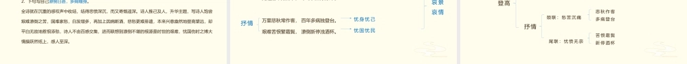 语文人教版高一上册《登高》教学课件.pptx