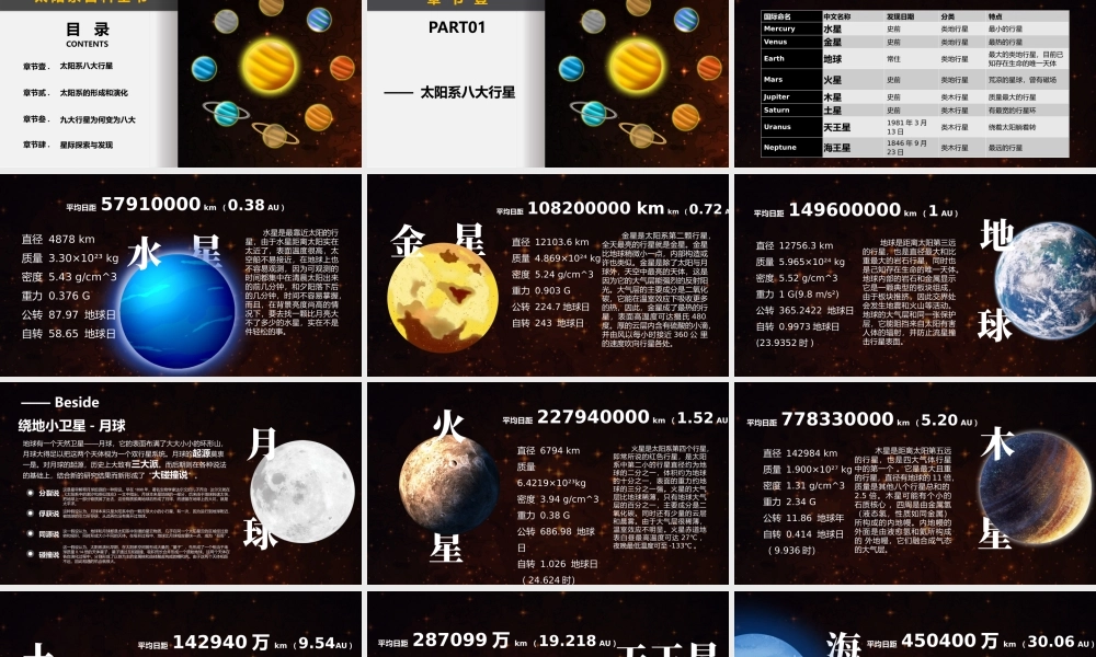 太阳系百科知识课件PPT模板.pptx