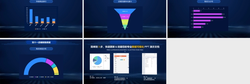 动态电商销售数据分析（适用双十一双十二618等）.pptx