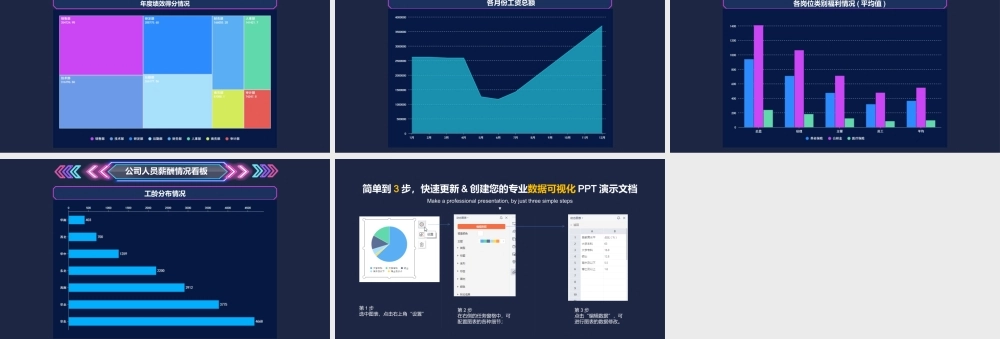 动态图表公司人员薪酬情况数据看板.pptx