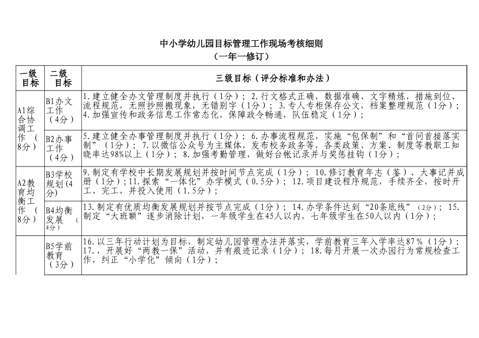 中小学幼儿园目标管理工作现场考核细则.xls_第1页