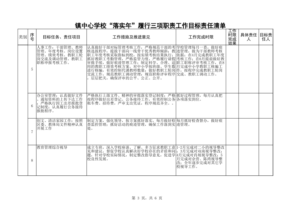 镇中心学校“落实年”履行三项职责工作目标责任清单.xlsx_第3页