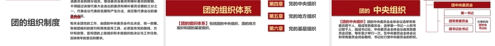 中国共青团团章学习解读PPT课件（带内容）.pptx