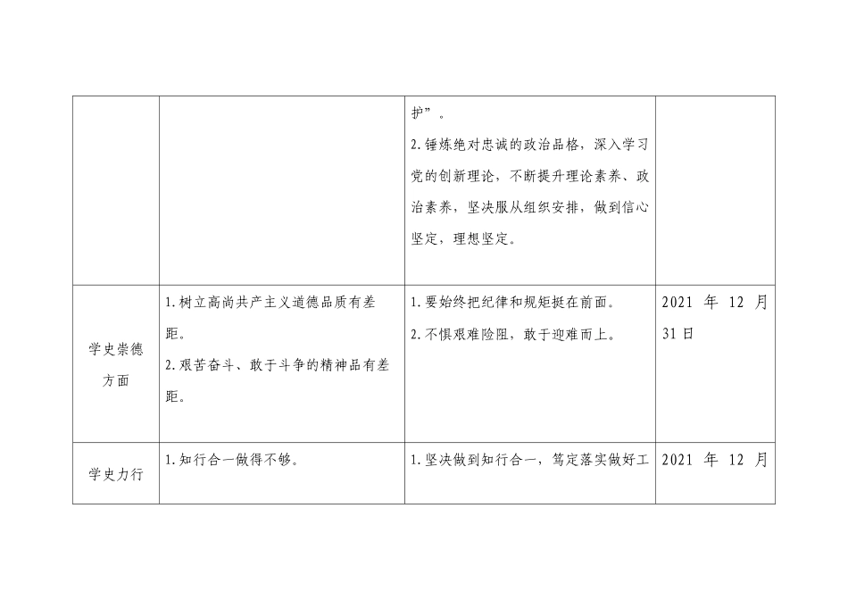 好公文推荐-党史学习教育党员查找问题及承诺书汇编.docx_第2页