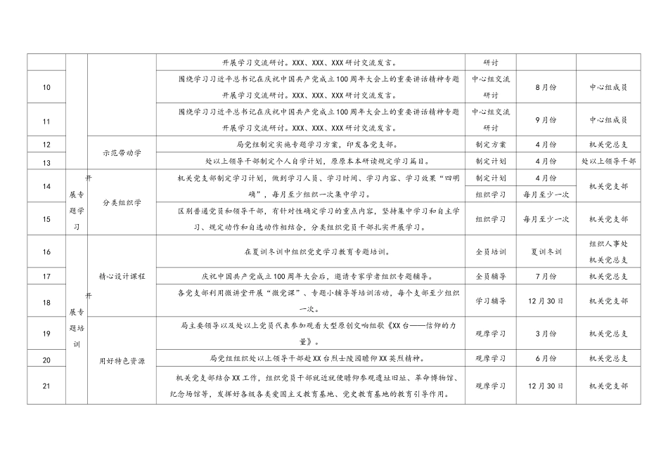 好公文推荐-党史学习教育党史学习教育具体工作安排清单doc.docx_第2页