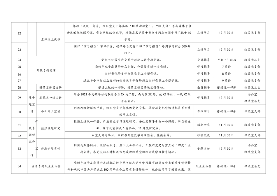 好公文推荐-党史学习教育党史学习教育具体工作安排清单doc.docx_第3页