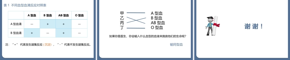 人的ABO血型及其鉴定 比赛课件.ppt