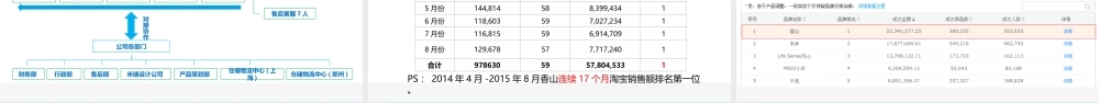 【活动方案】香山旗舰店淘抢购必抢方案.ppt