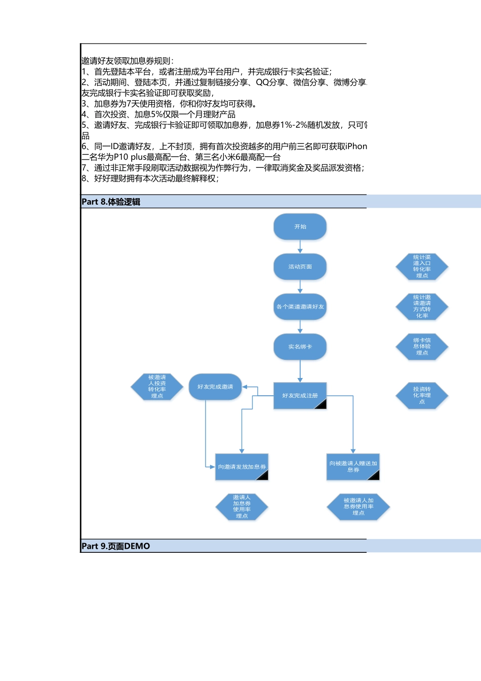 【活动规划表】活动运营作业模板.xlsx_第2页