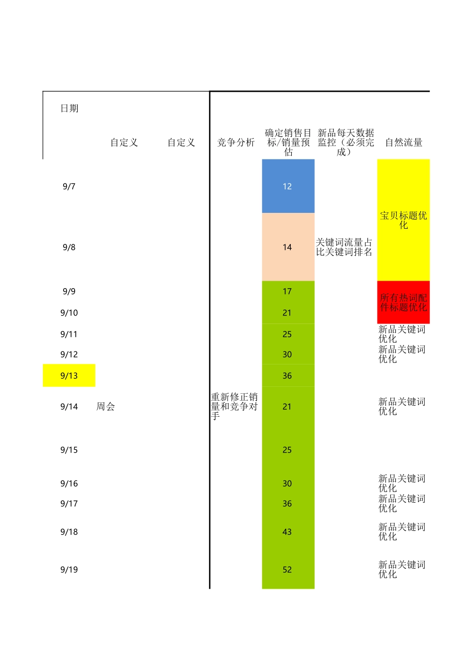 xxx店铺运营月度运营计划表.xlsx_第1页