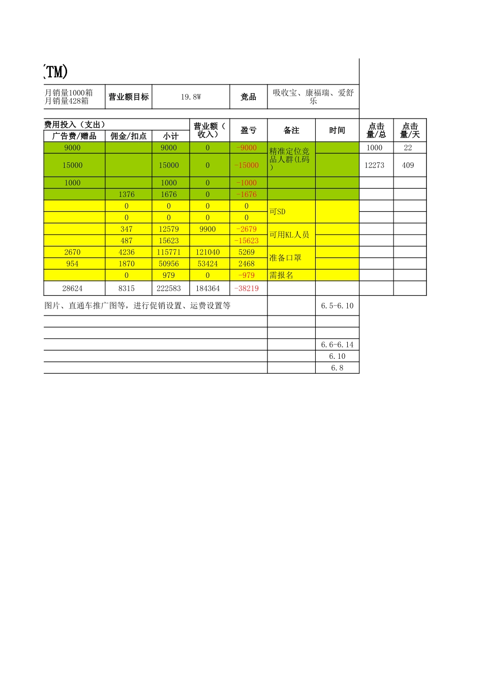 【单品】新品推广方案（TM）.xls_第2页