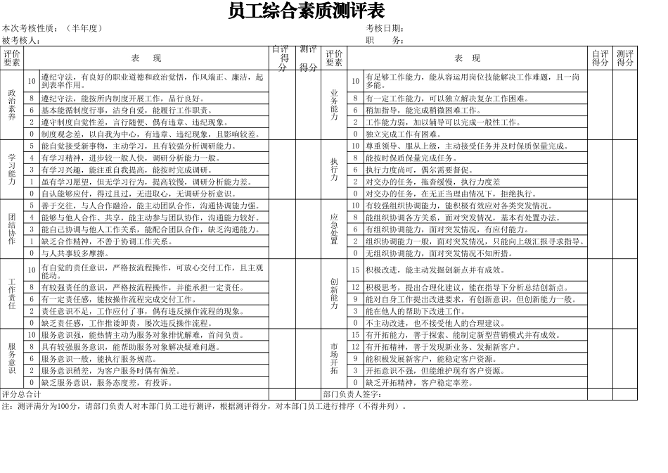 员工综合素质测评.xls_第1页