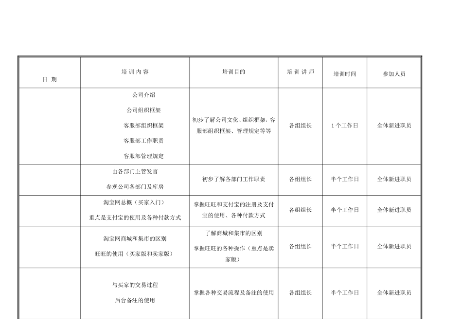 客服部培训详细计划.doc_第2页